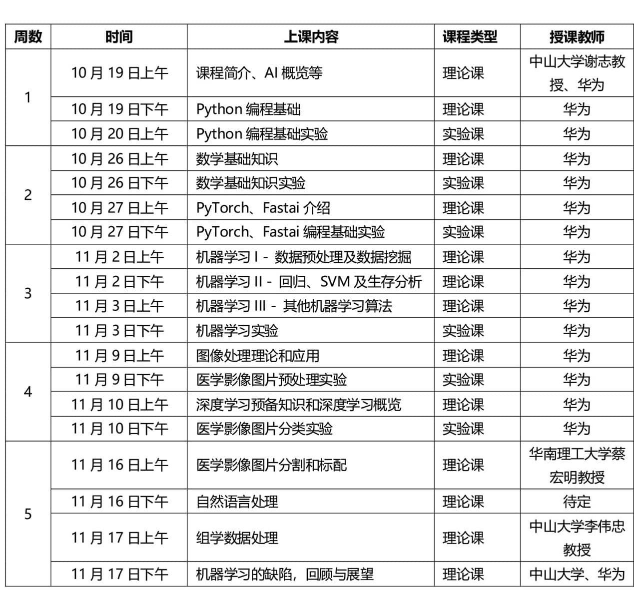 医者仁心，AI助力！中山大学&华为医疗AI课程开课在即-课程安排表